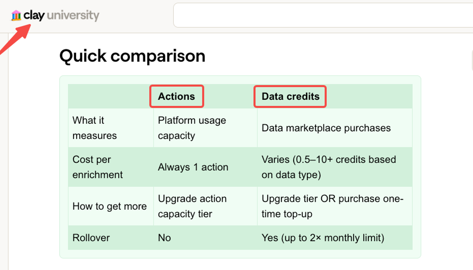 Clay pricing comparison table explaining actions vs credits to evaluate cost-effective clay alternatives.