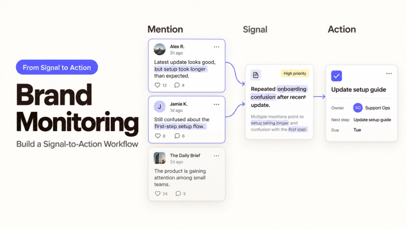Effective brand monitoring turns mentions into actionable signals, helping teams update workflows based on user feedback. 
