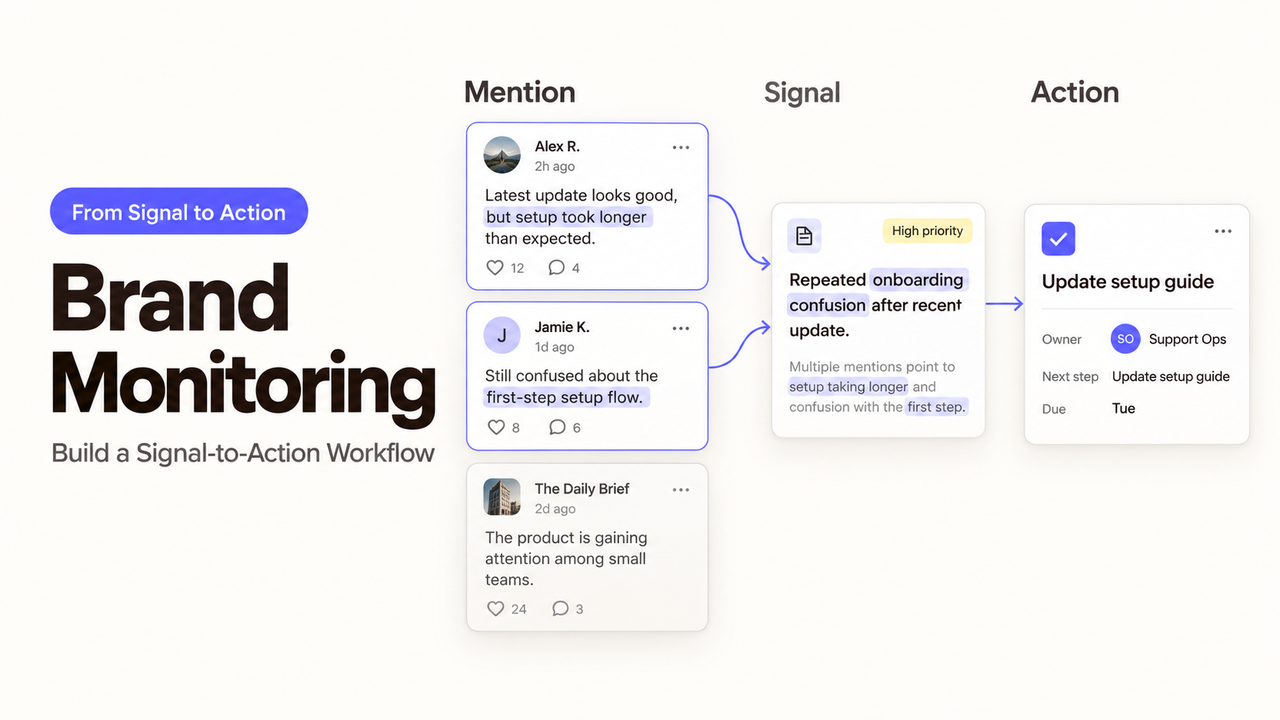 Effective brand monitoring turns mentions into actionable signals, helping teams update workflows based on user feedback.