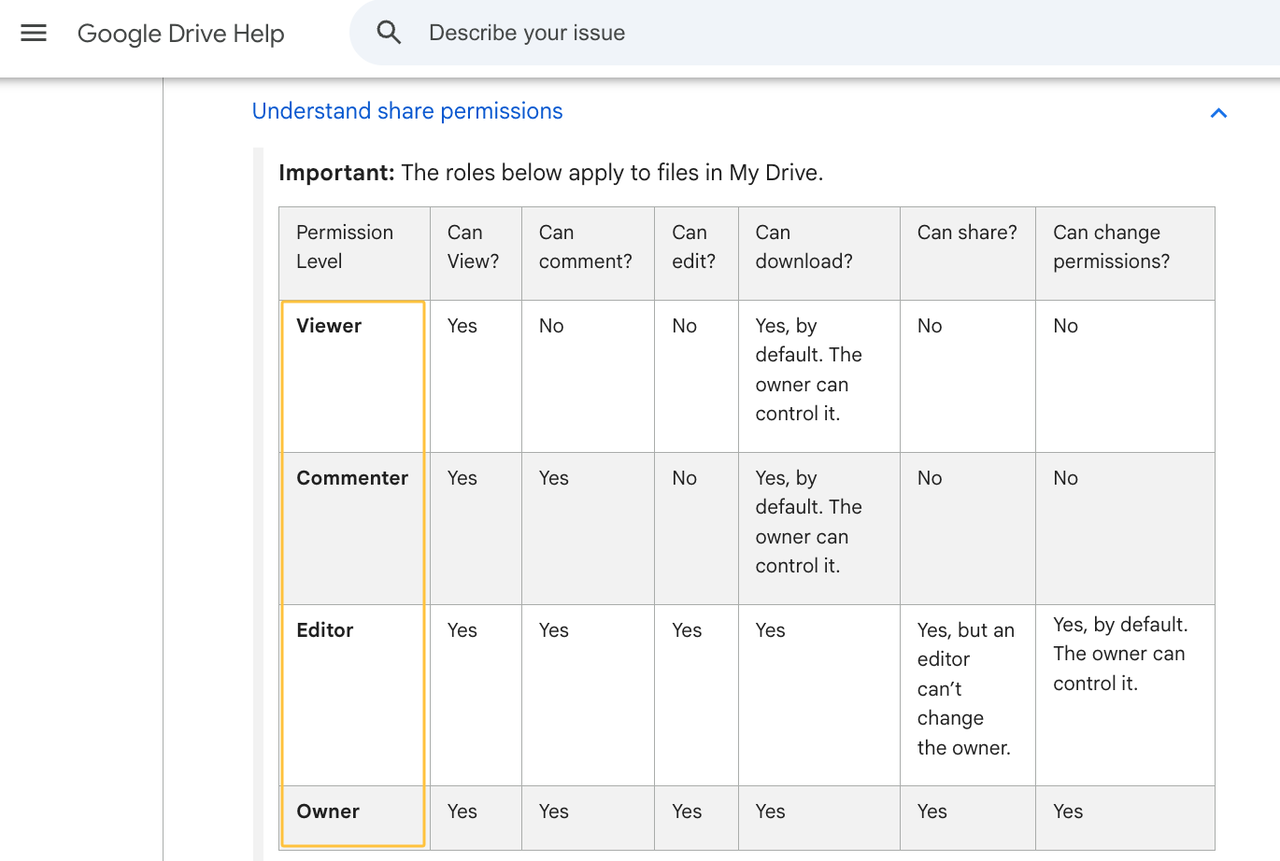 A chart explaining file share permissions like viewer and editor to manage access in a content creation workflow.