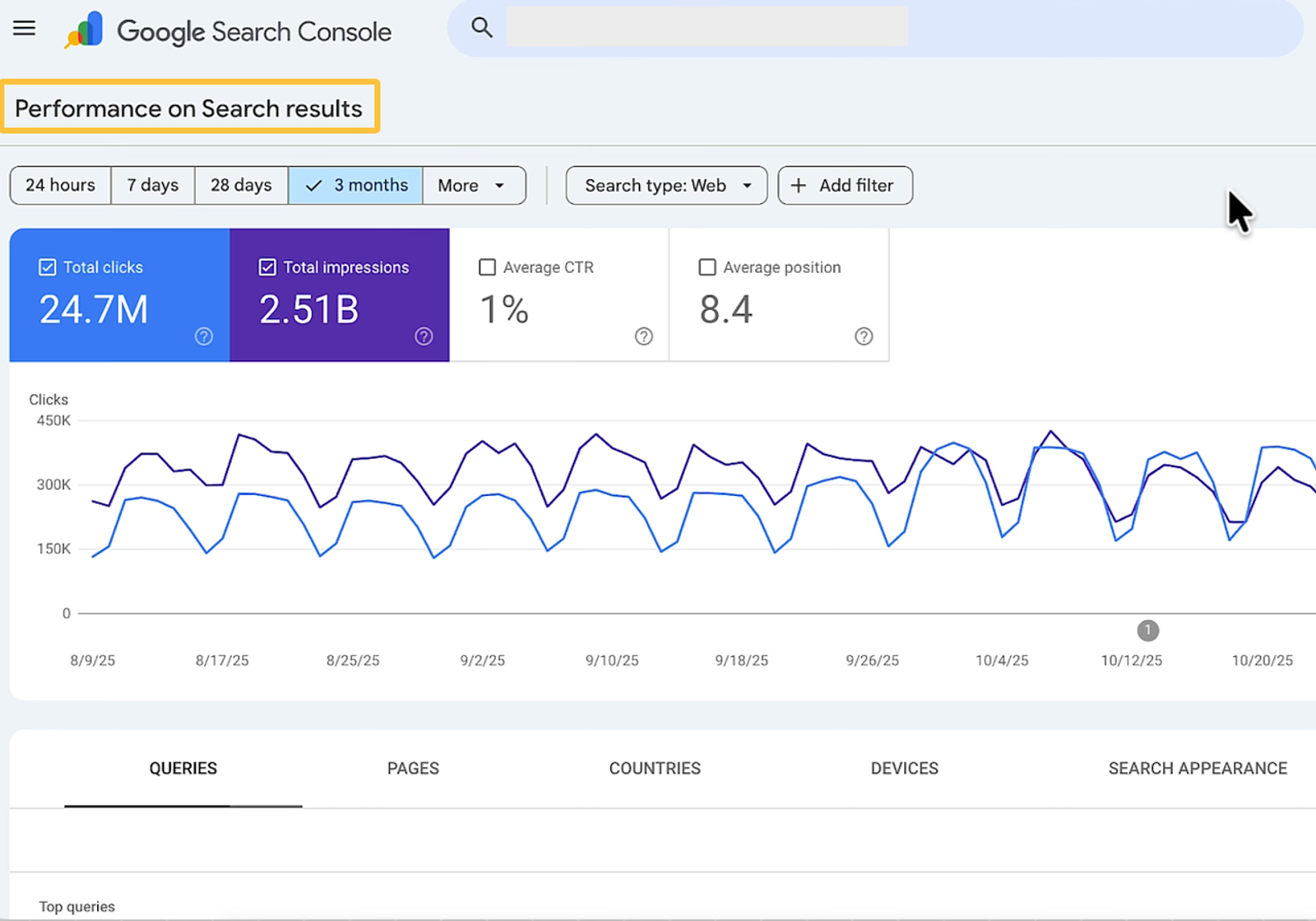 Google Search Console dashboard displaying massive traffic growth achieved by implementing proven seo copywriting examples.