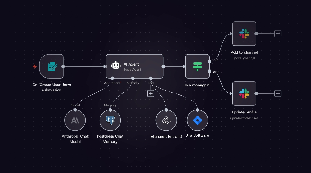 A technical n8n review showing how AI agents combine chat models, memory databases, and Slack actions visually.