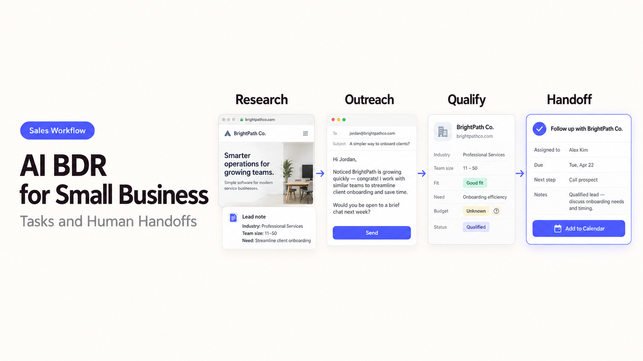 Discover how an AI BDR streamlines small business sales workflows, from research and outreach to qualification and handoffs.