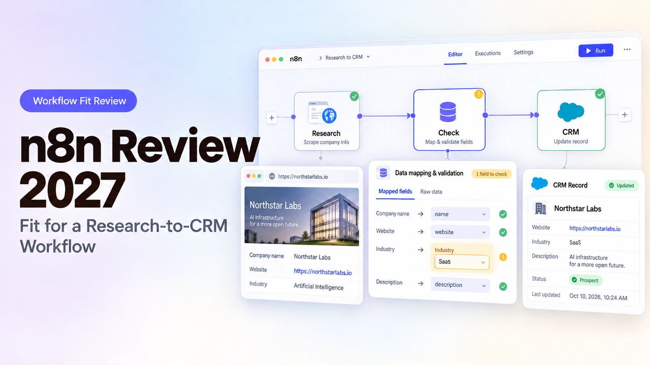 An in-depth n8n review detailing research-to-CRM workflow mapping, automated data checks, and live status updates.