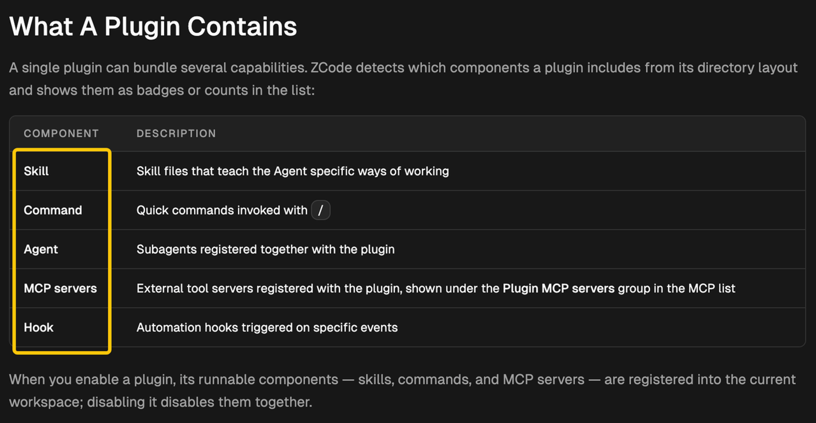 Discover what zcode plugins contain, including skills, commands, agents, and external MCP servers for automation. 
