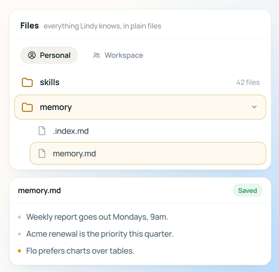 Access workspace files and customize your workspace with Lindy AI memory documents to store essential team preferences.
