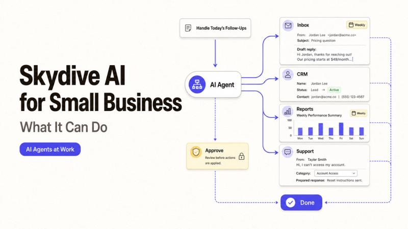 Workflow diagram showing how Skydive AI for business automates CRM, inbox, and support tasks.