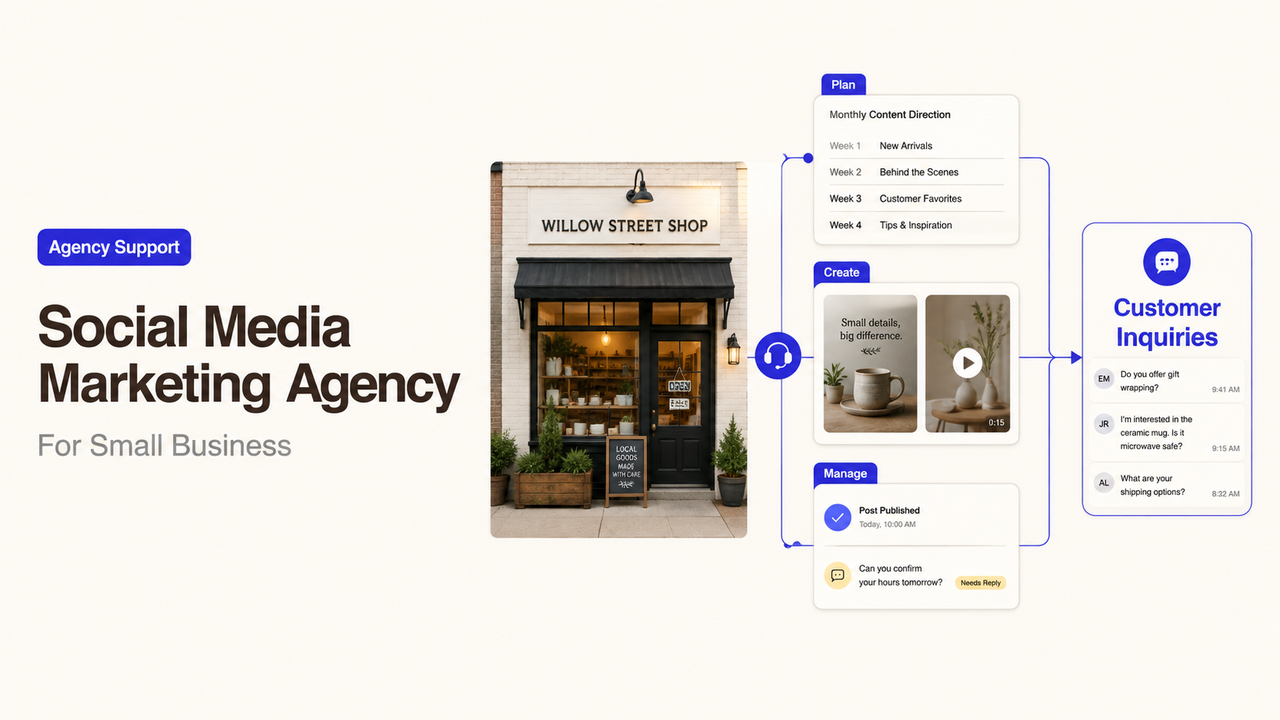 Four-step social media marketing process for small business including planning, content creation, and inquiry management.