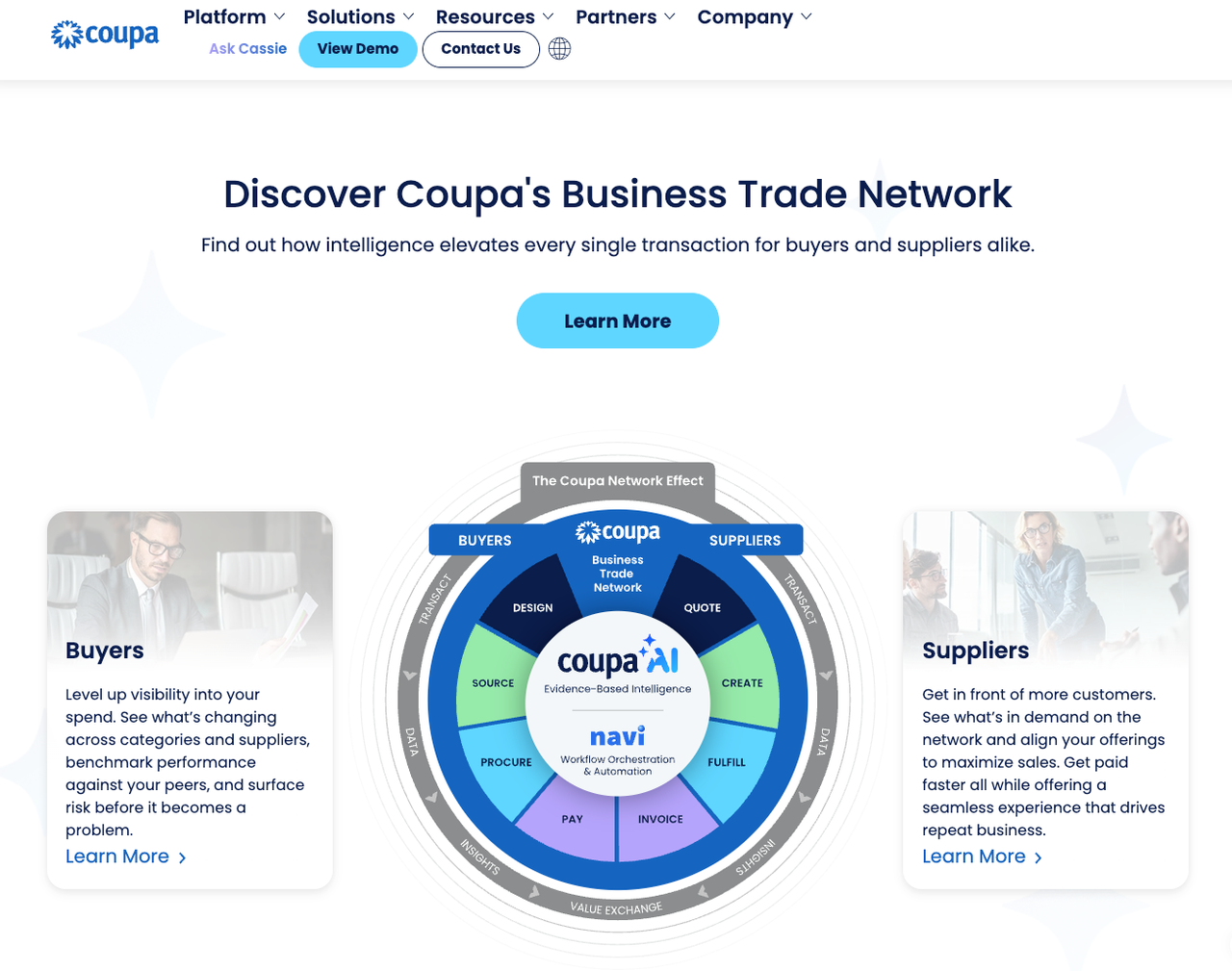 Coupa AP automation software diagram illustrating buyer and supplier trade network orchestration.