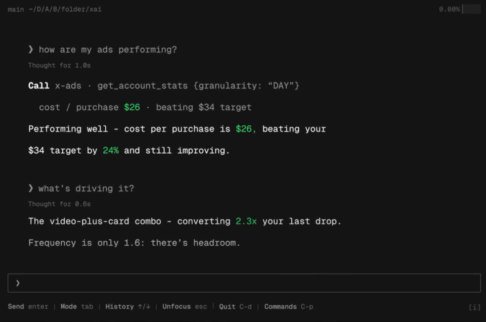 Dark mode CLI showing an AI answering questions about X Ads performance, highlighting cost savings and creative success.