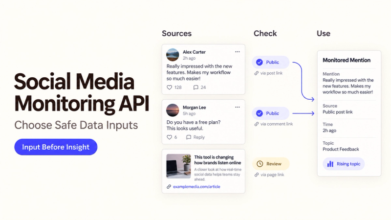 Workflow showing how a social media monitoring api filters public posts to track brand mentions securely. 