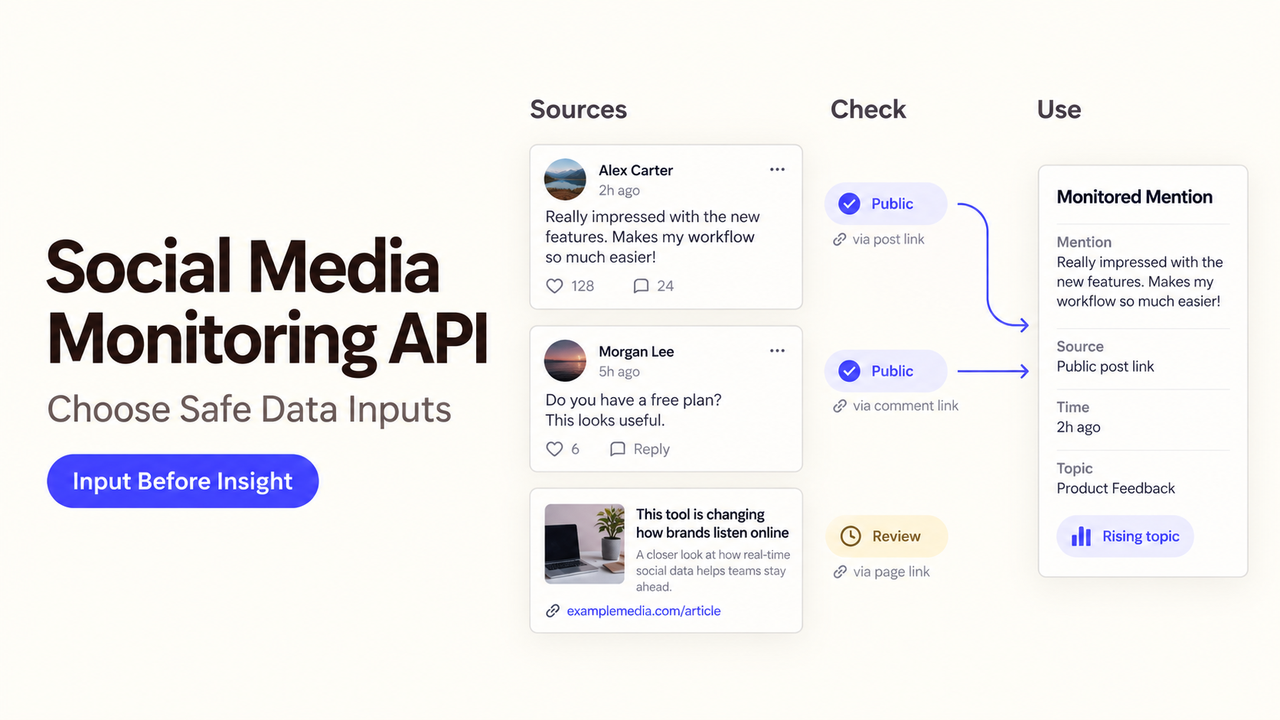Workflow showing how a social media monitoring api filters public posts to track brand mentions securely.
