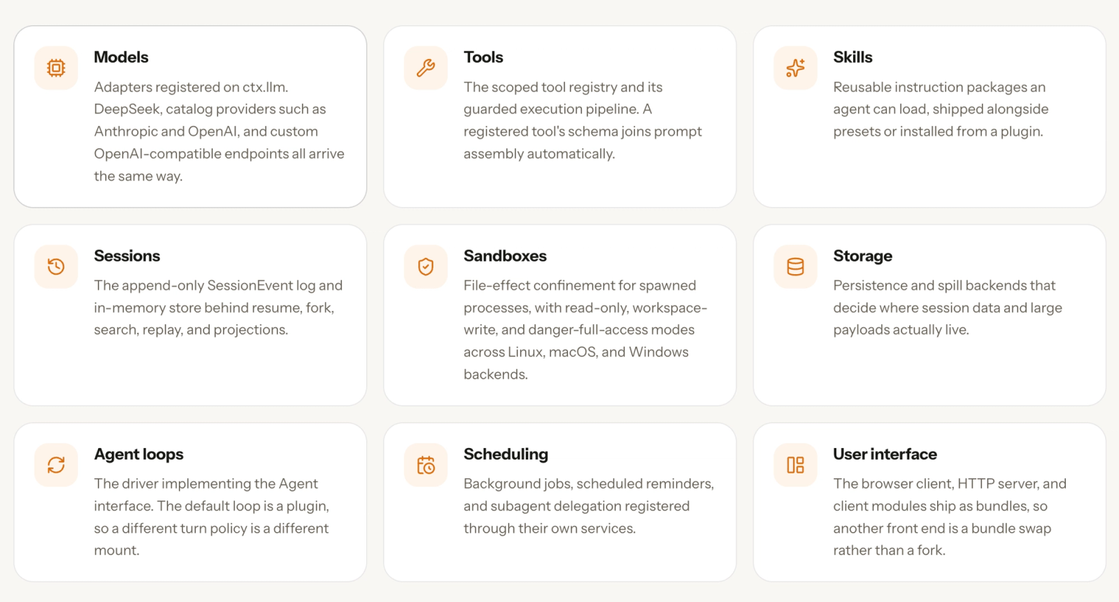 Detailed deepseek harness review displaying the core plugin components like models, tools, sandboxes, and agent loops.
