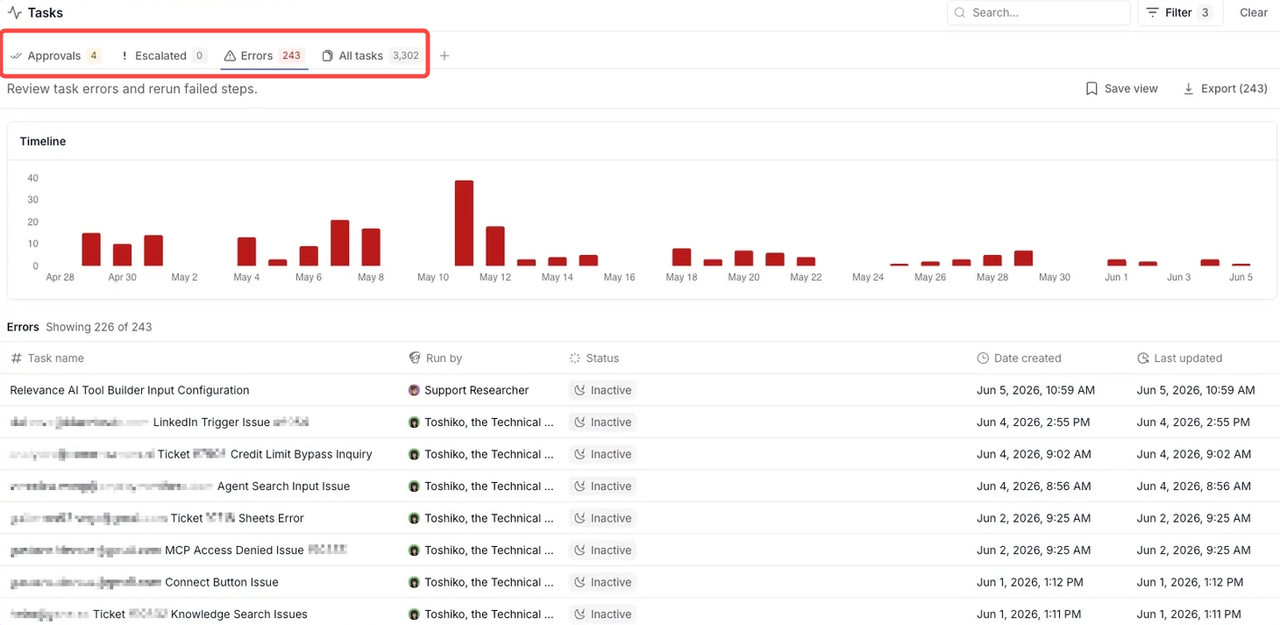 Task execution dashboard highlighting error monitoring in Relevance AI alternatives.