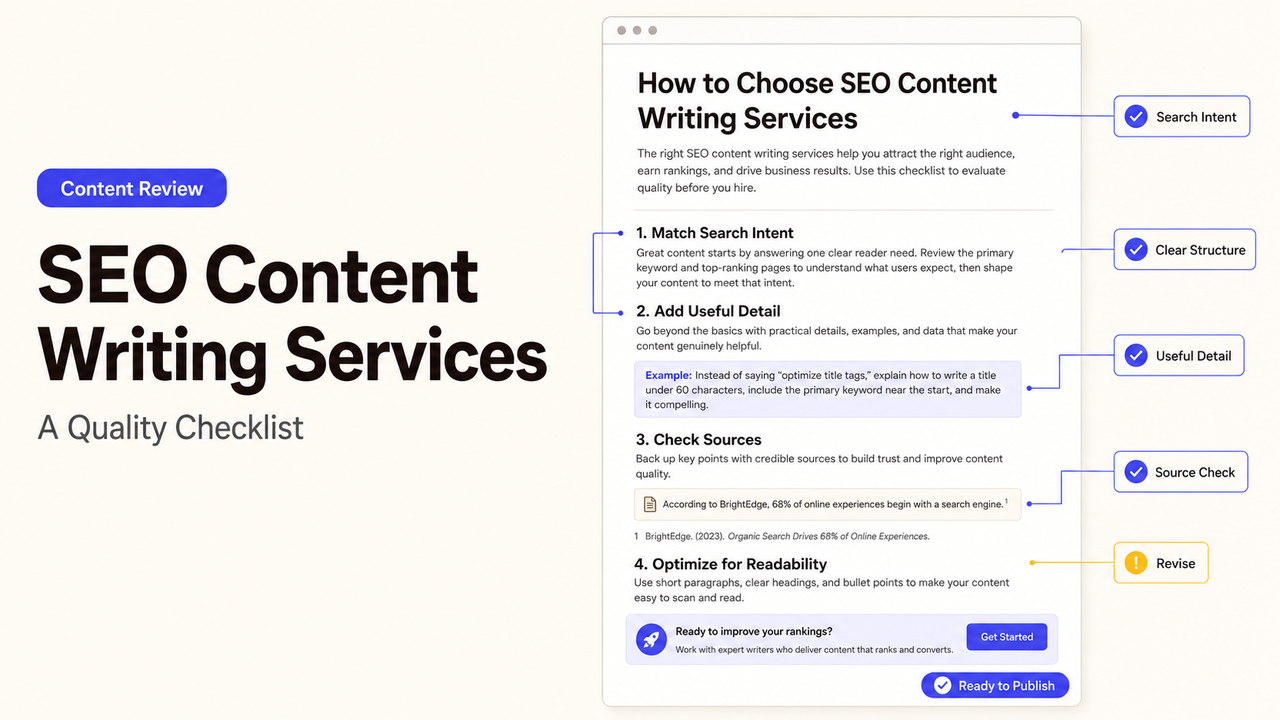 Checklist outlining how to choose and evaluate quality seo content writing services, focusing on user search intent.