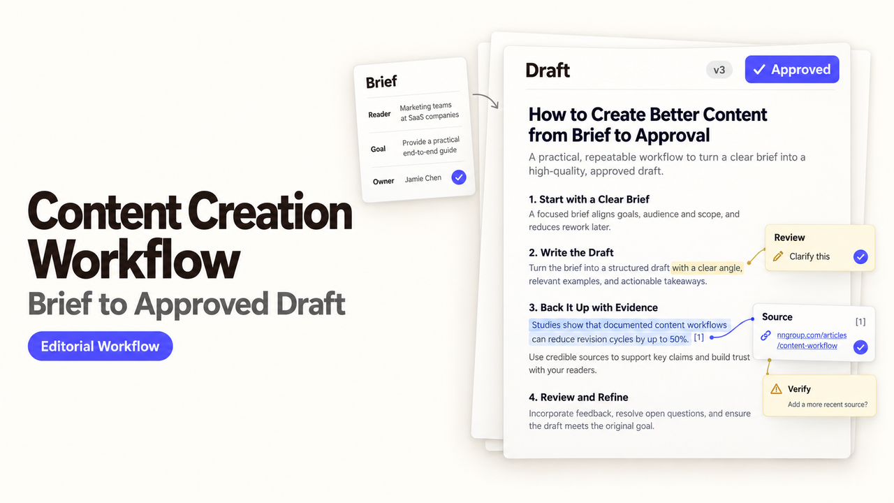 A structured content creation workflow detailing the steps from an initial campaign brief to a final approved draft.