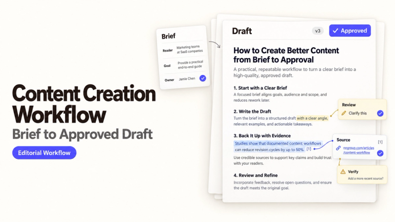 A structured content creation workflow detailing the steps from an initial campaign brief to a final approved draft.