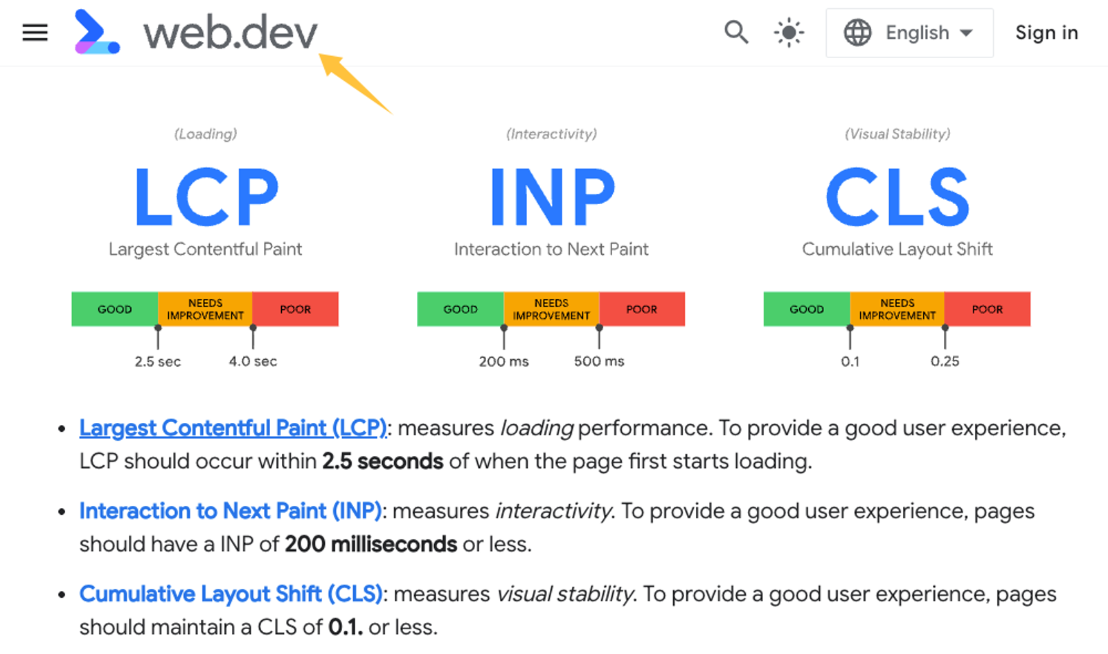 Check Core Web Vitals like LCP, INP, and CLS performance metrics to complete your technical ChatGPT Sites checklist.