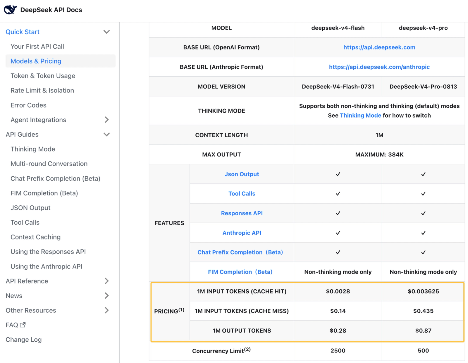 Answering how much does deepseek harness cost with an API pricing table for input and output tokens.