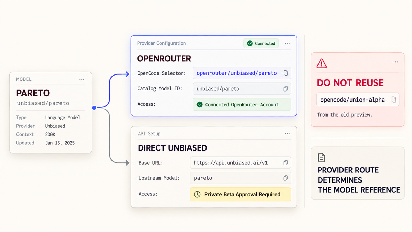 Set up the correct provider route and avoid old reference slugs during your union alpha opencode model integration.
