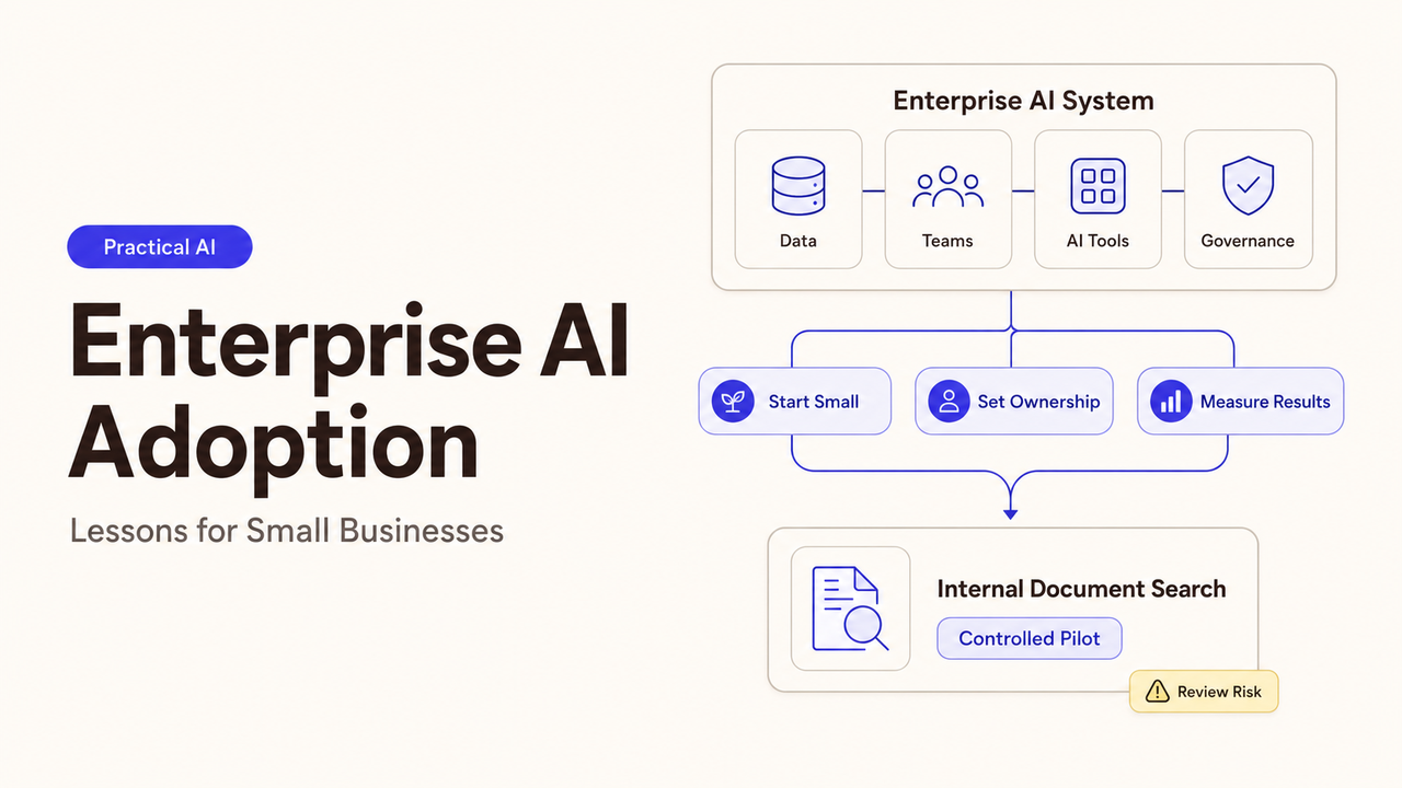 Diagram showing practical enterprise AI adoption lessons for small businesses, from governance to controlled pilot.