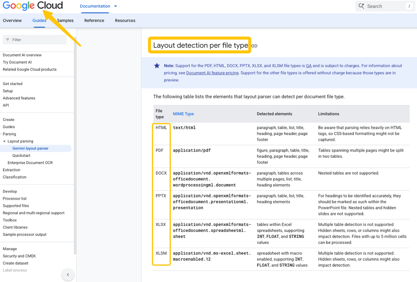  Google Cloud documentation detailing layout detection per file type for effective ai business documents analysis tools.