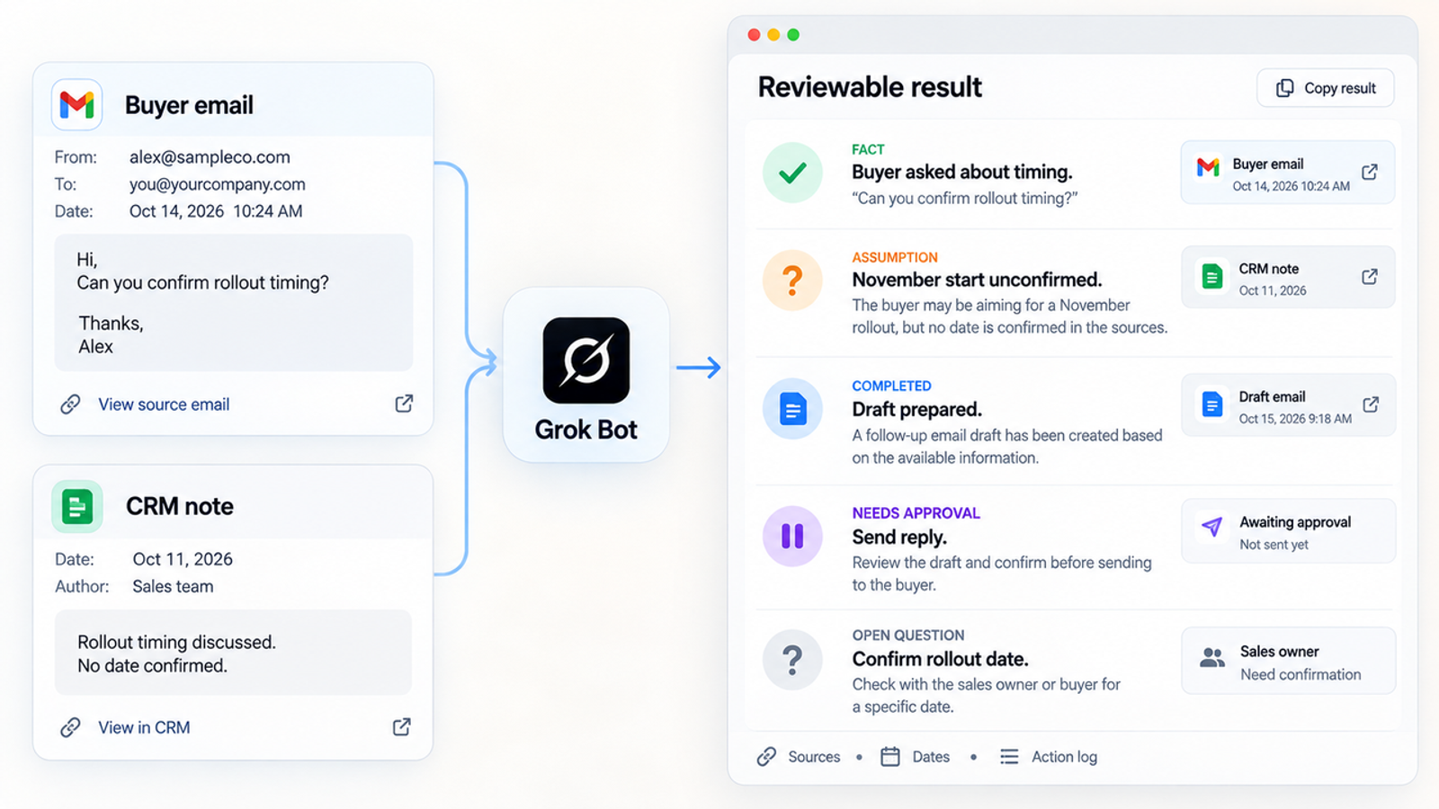 Integrate buyer messages and CRM notes into a grok bot sales email workflow for swift review.