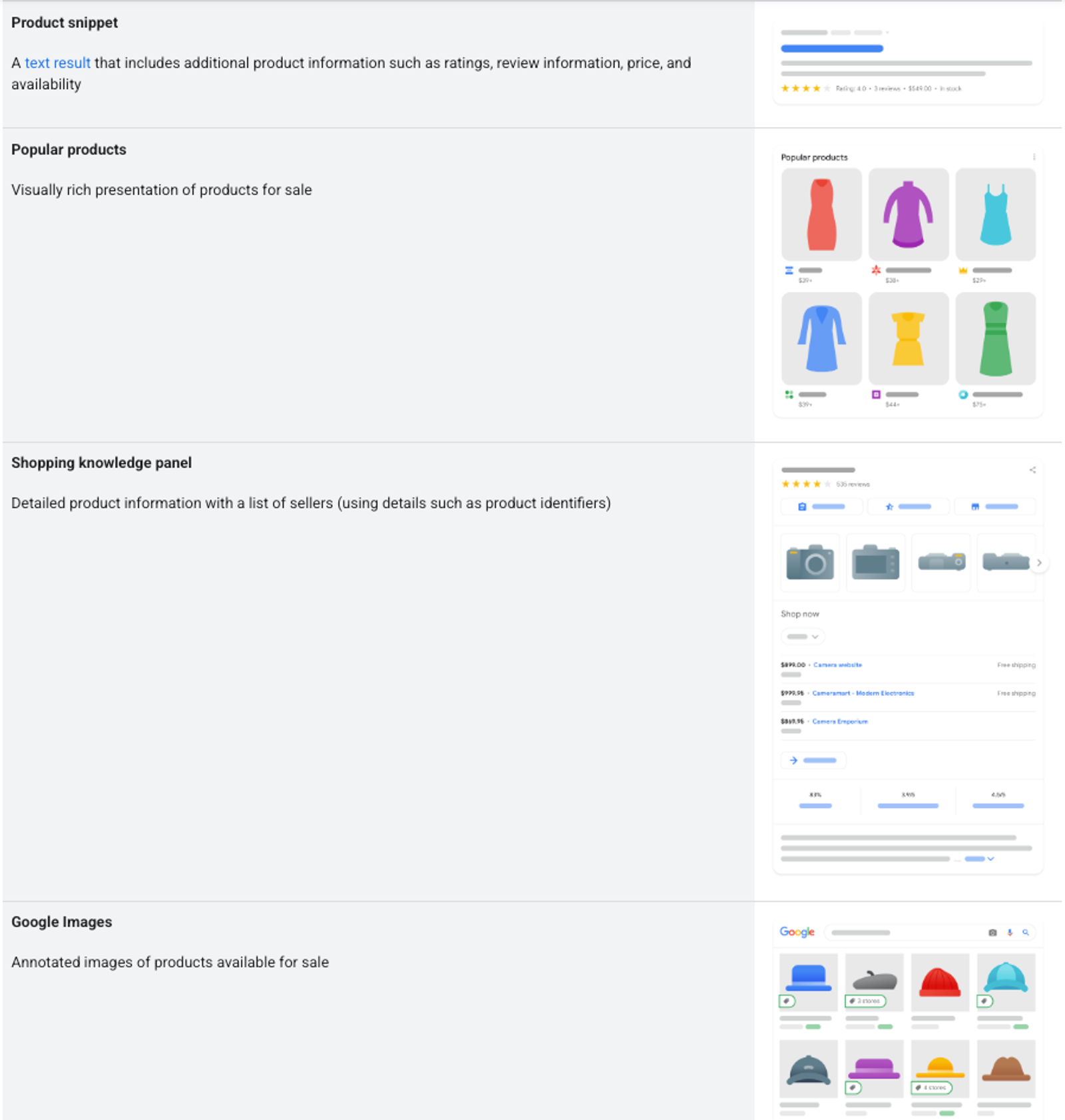 Examples of different Google Product search features, like product snippets and popular products, for an ecommerce seo checklist.