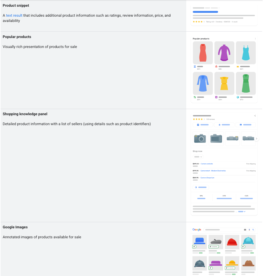 Examples of different Google Product search features, like product snippets and popular products, for an ecommerce seo checklist.