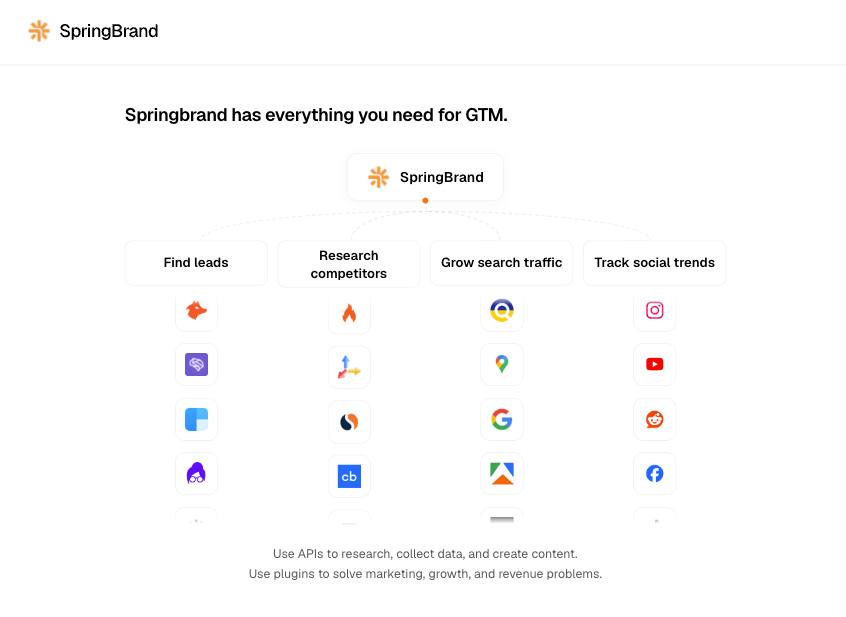 SpringBrand diagram of best MCP servers for business sales marketing for lead generation and competitive research.