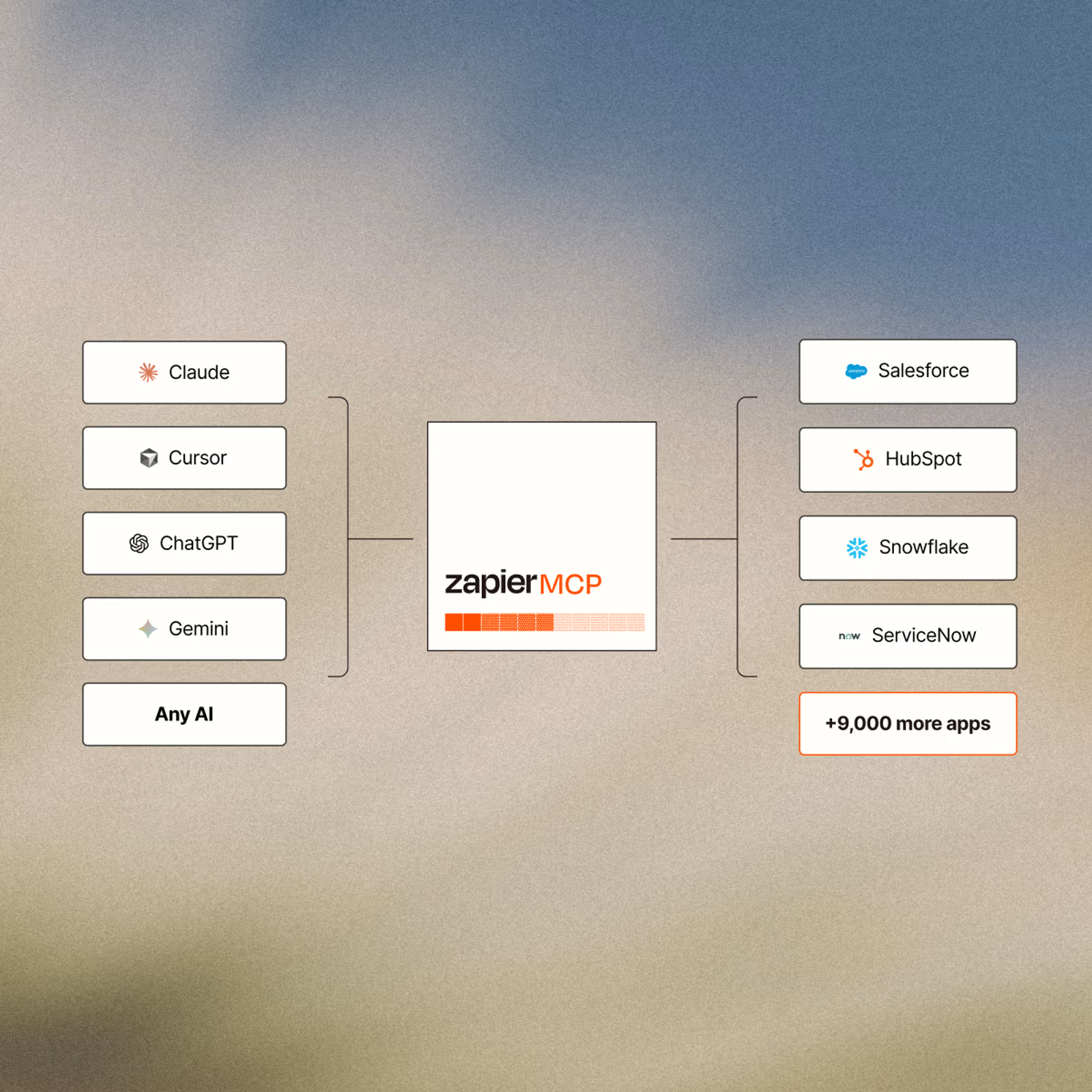 Zapier graphic showing best MCP servers for business sales marketing connecting AI models to CRM platforms.