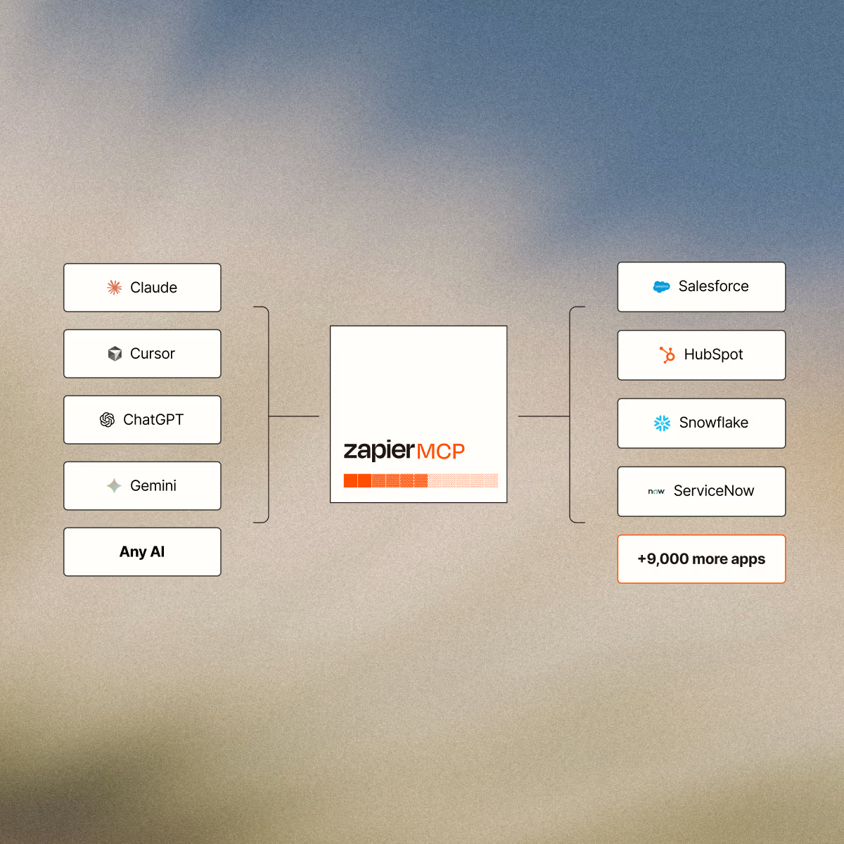 Zapier graphic showing best MCP servers for business sales marketing connecting AI models to CRM platforms.