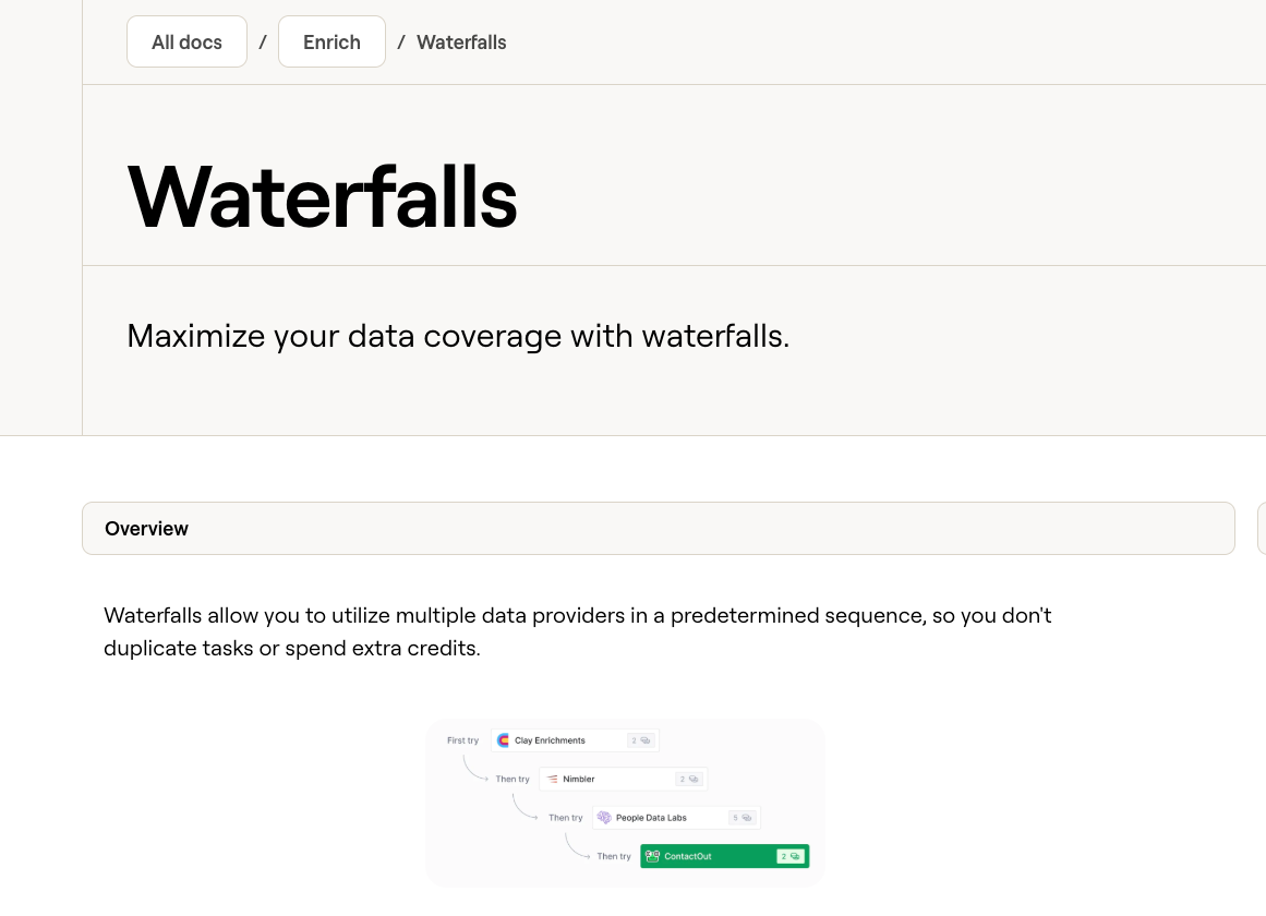 Explaining the Waterfalls feature for a Clay review, showing sequential data provider utilization for maximum coverage.