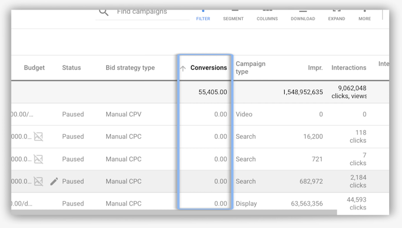A dashboard highlighting conversions generated by top digital marketing tactics smb campaigns.