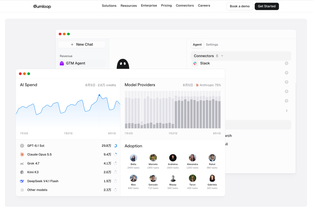 Gumloop analytics interface comparing usage among popular Relevance AI alternatives.