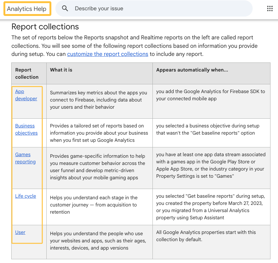 GA4 reports showing what does a digital marketing agency do for small businesses daily.