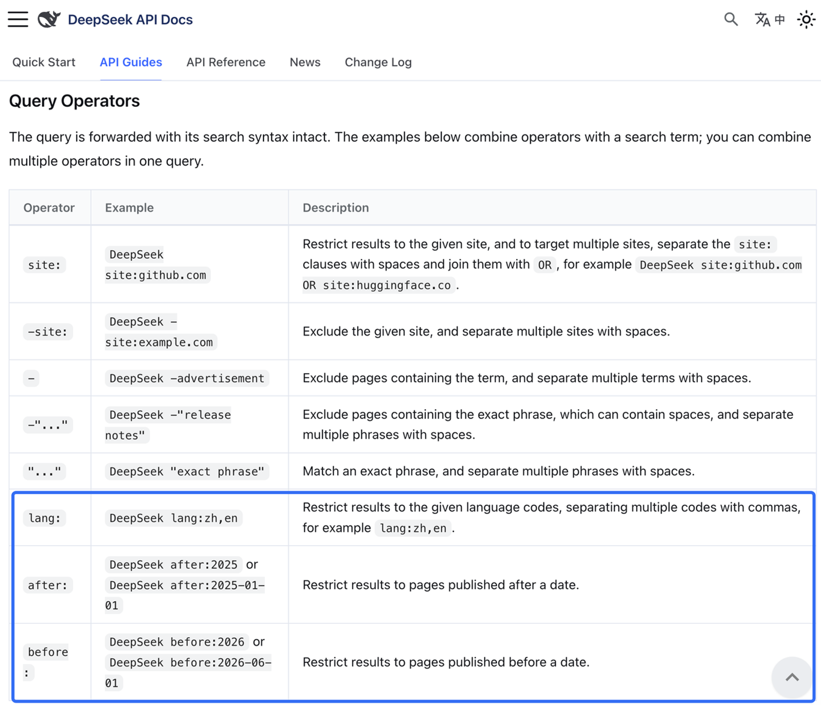 DeepSeek API docs query operators table used for deepseek search competitor monitoring.
