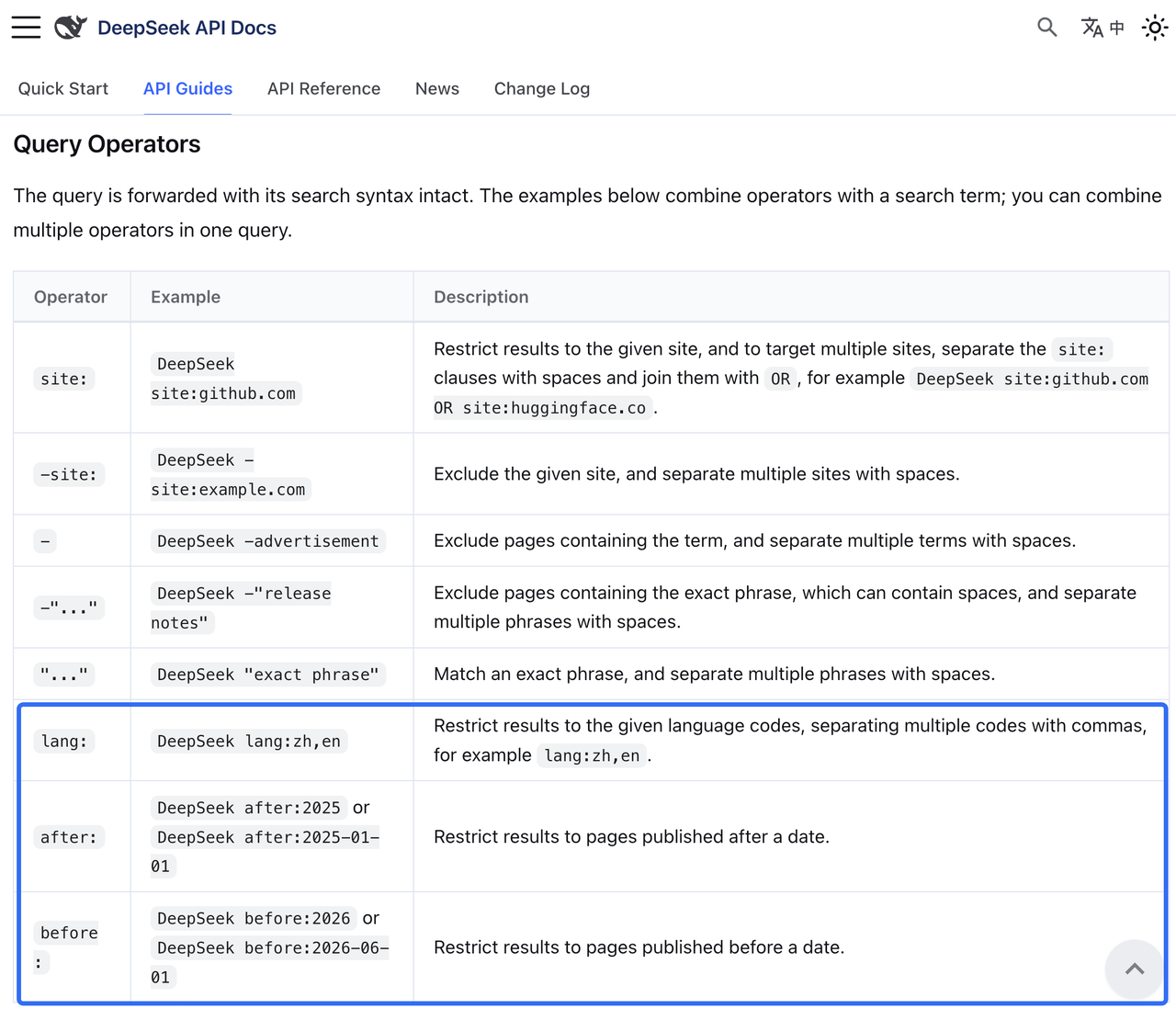 DeepSeek API docs query operators table used for deepseek search competitor monitoring.