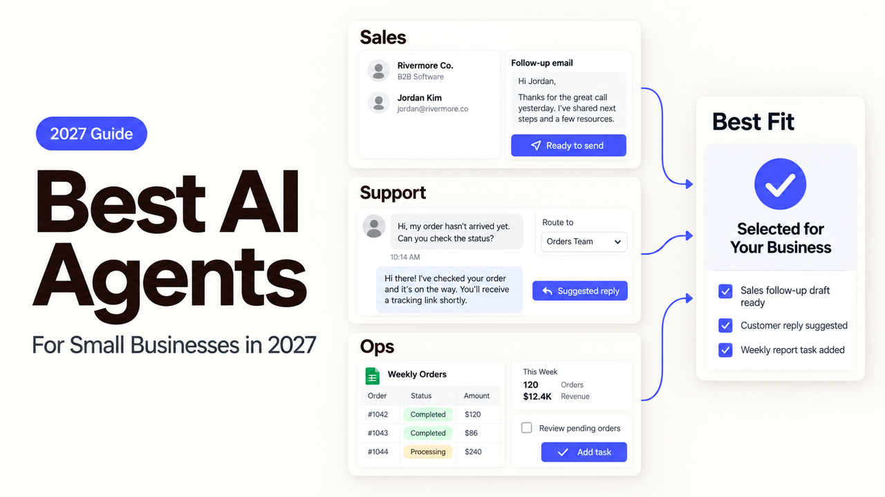 Diagram showing how the best AI agents handle sales, support, and ops workflows for small businesses.