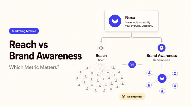 Infographic comparing reach vs brand awareness, illustrating reach as seen by many and awareness as remembered by the audience.