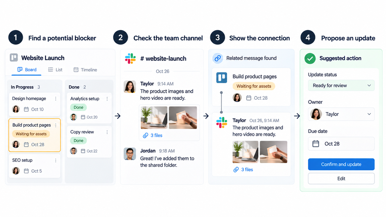 Multi-step automated task pipeline showing top Relevance AI alternatives in action.