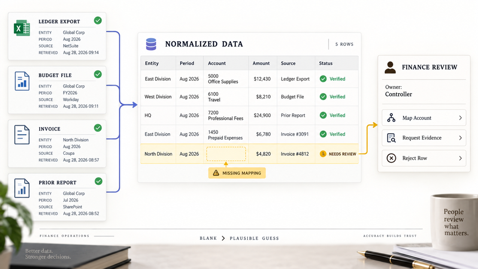 Workflow of AI agents in finance normalizing data and flagging rows for finance review.