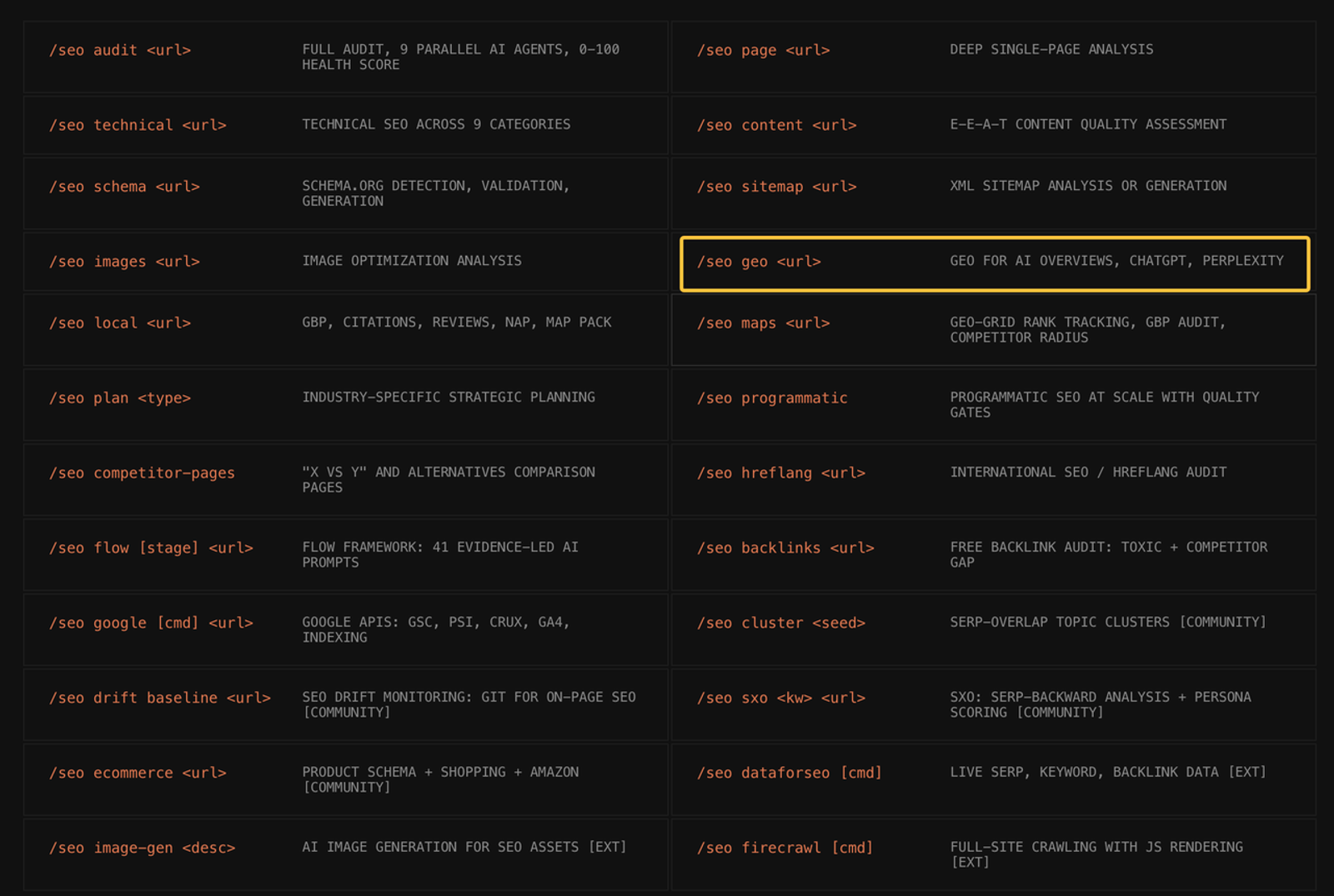 Command interface highlighting the Claude SEO GEO tool for optimizing URLs across AI Overviews, ChatGPT, and Perplexity.