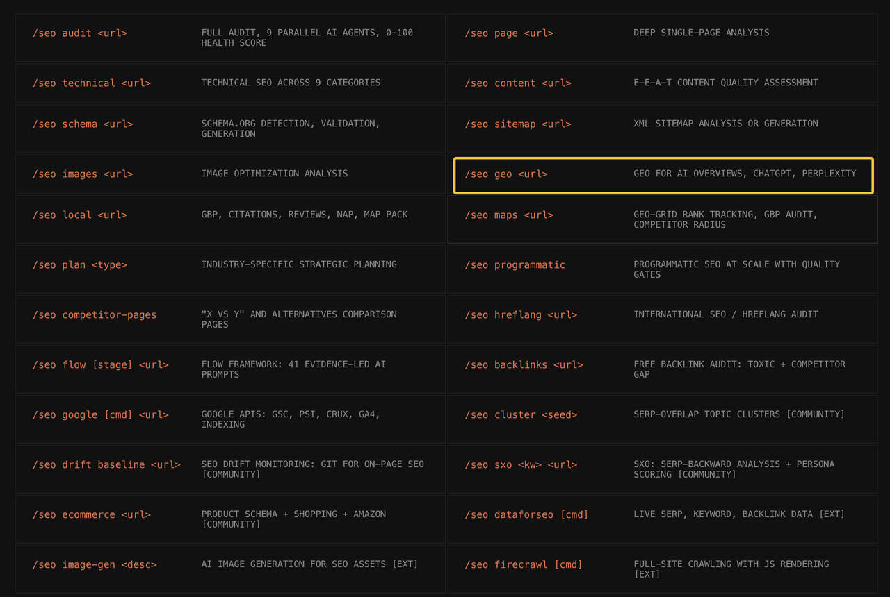Command interface highlighting the Claude SEO GEO tool for optimizing URLs across AI Overviews, ChatGPT, and Perplexity.