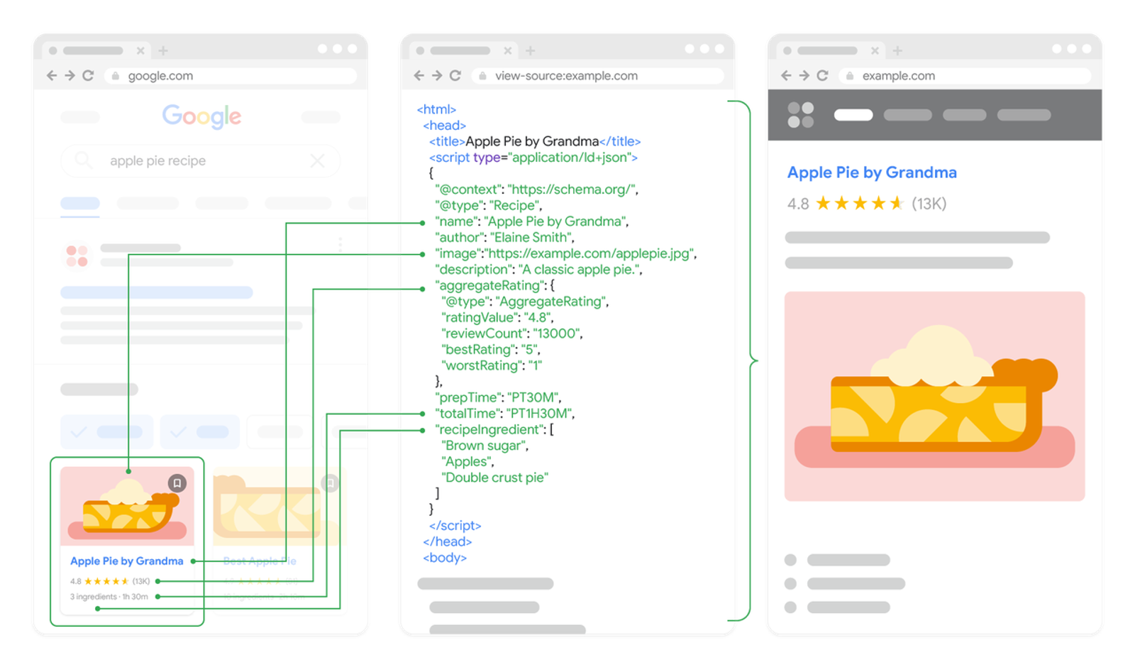 Technical seo audit service ensures JSON-LD correctly populates mobile search result snippets.