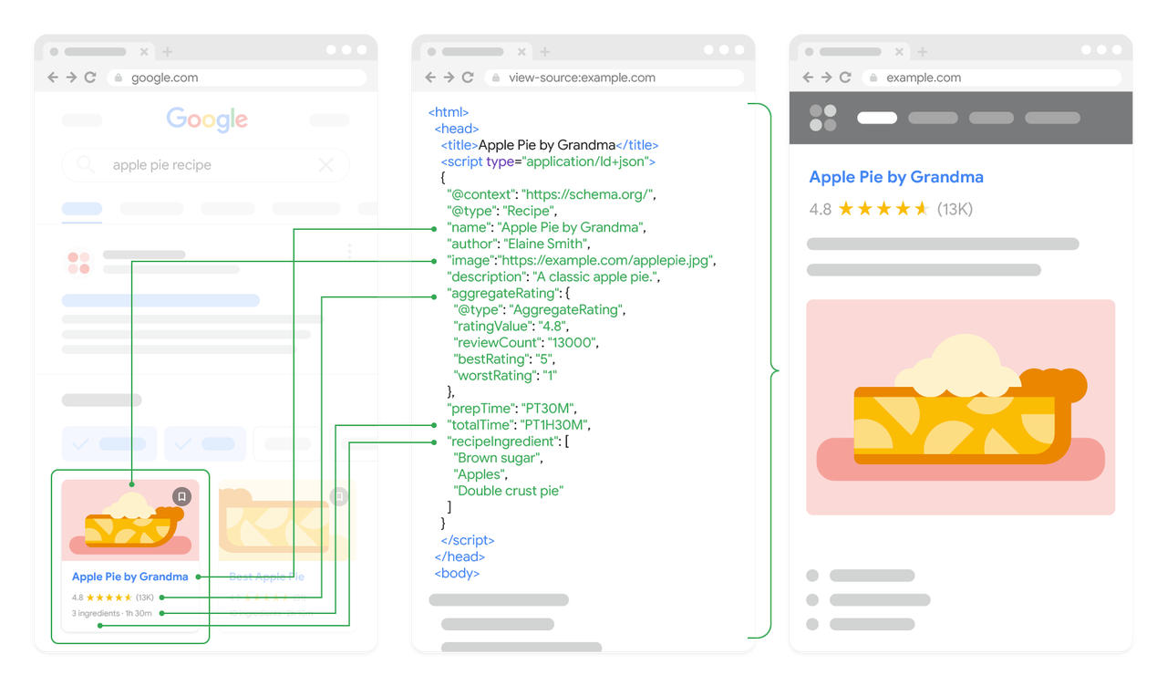 Technical seo audit service ensures JSON-LD correctly populates mobile search result snippets.