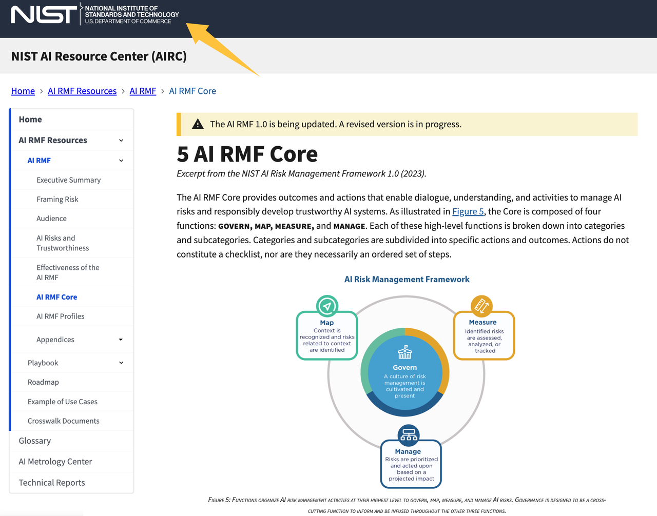 NIST risk management framework core functions to govern and measure safe enterprise AI adoption strategies.