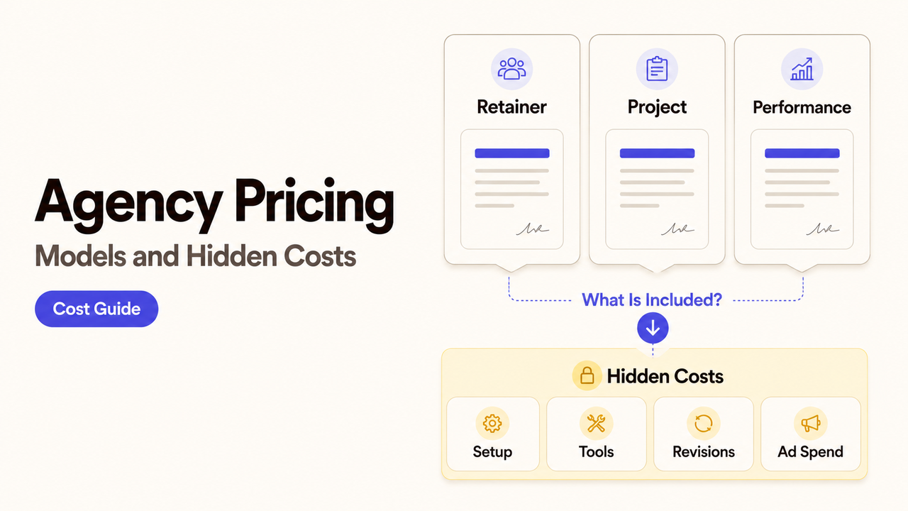 Infographic showing digital marketing agency pricing models and hidden costs like setup, tools, and ad spend.