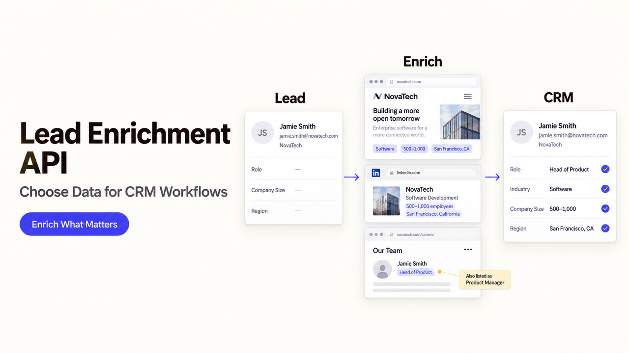 Discover how a lead enrichment api seamlessly upgrades CRM workflows with accurate data.