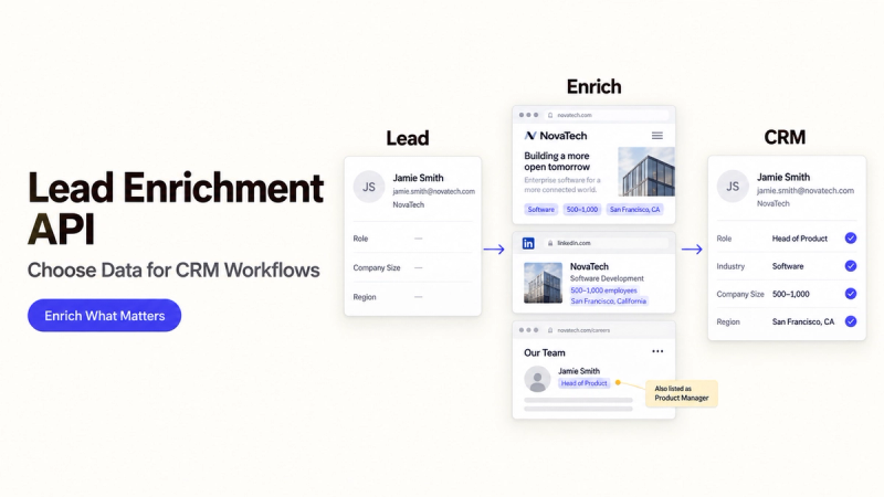 Discover how a lead enrichment api seamlessly upgrades CRM workflows with accurate data.